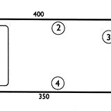 BO93 2,36