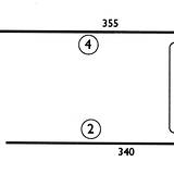BO93 2,54